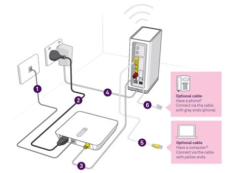 It indicates, "Click <b>to </b>perform a search". . How to connect wifi extender to telstra smart modem